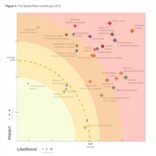 Illustration for article titled World Economic Forum Warns About "Global Threat" of IoT Hacking
